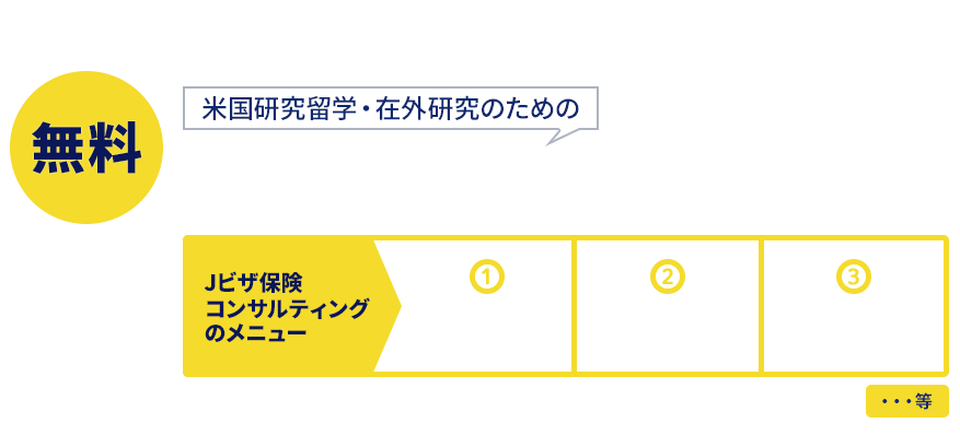 米国研究留学・在外研究のためのJビザ保険コンサルティング 無料